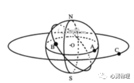 赤道上的物体近地卫星与同步卫星对比w4.jpg