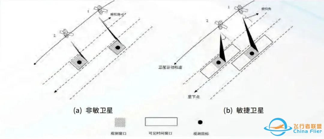 技术干货 | 敏捷对地观测卫星集群调度新进展w4.jpg