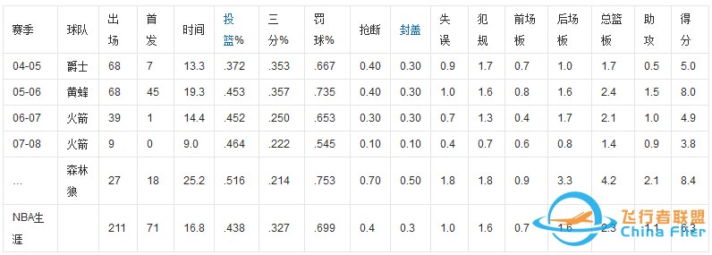 火箭队的 施奈德04-05赛季在哪z1.jpg