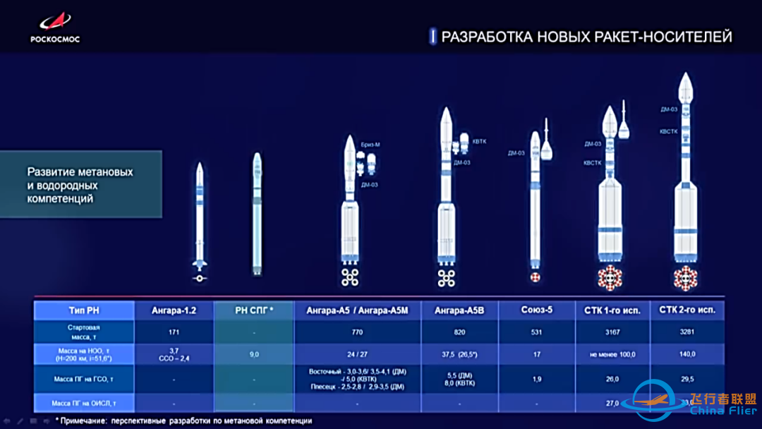 俄罗斯在研航天运载火箭方案及进展w3.jpg