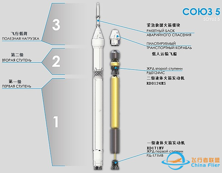 俄罗斯在研航天运载火箭方案及进展w8.jpg