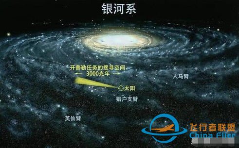 银河系和太阳系哪个大?-1.png