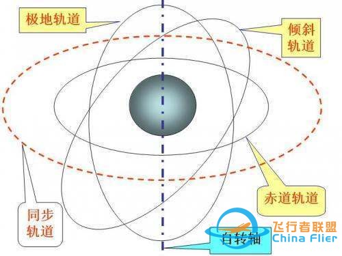 假设地球同步卫星的轨道半径是多少-1.jpg