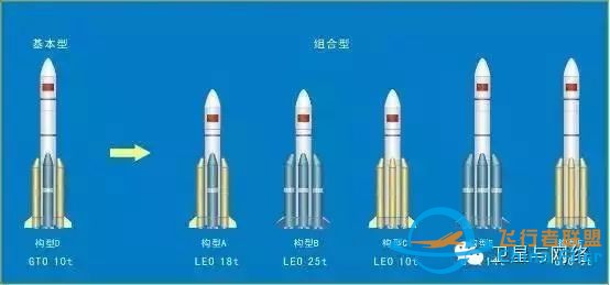 长征五号重型运载火箭发射在即!还有多少秘密是你不知道的?w7.jpg