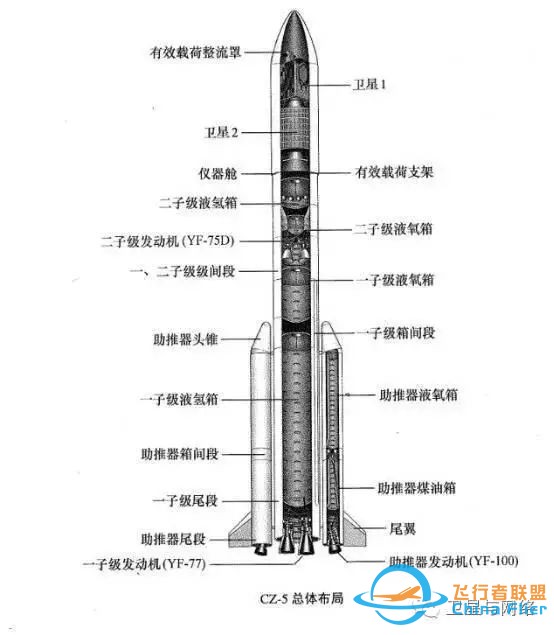 长征五号重型运载火箭发射在即!还有多少秘密是你不知道的?w8.jpg