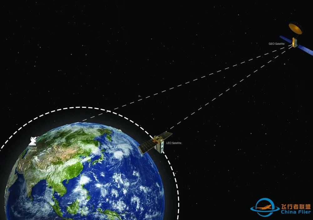 全球首个公开可用的地球同步轨道和低地球轨道卫星实时星间链路开通w2.jpg