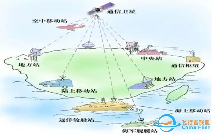 【航天科普】通信卫星知识知多少w5.jpg