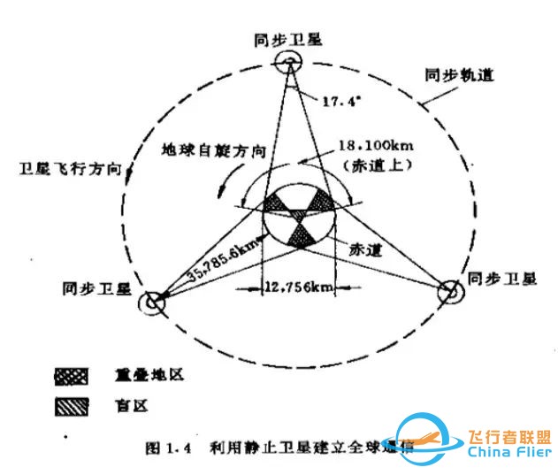 【航天科普】通信卫星知识知多少w12.jpg