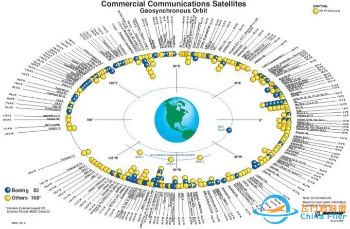 【航天科普】通信卫星知识知多少w14.jpg