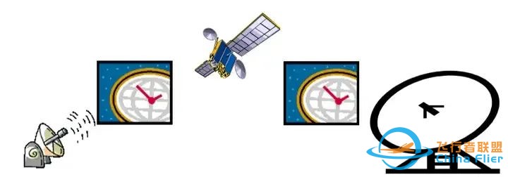 【航天科普】通信卫星知识知多少w19.jpg