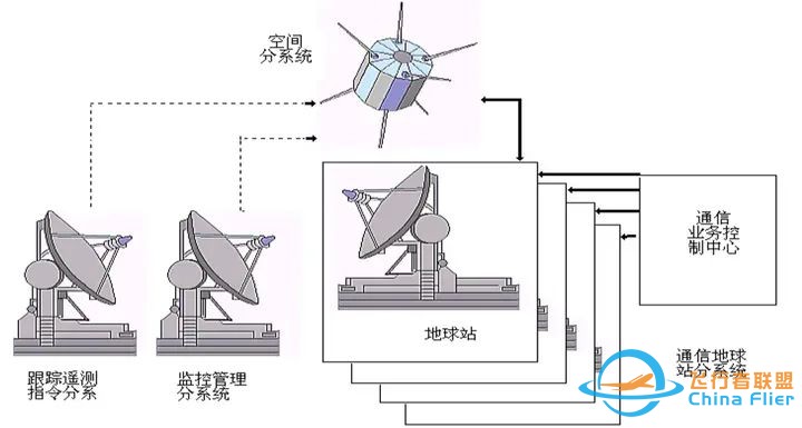 【航天科普】通信卫星知识知多少w26.jpg