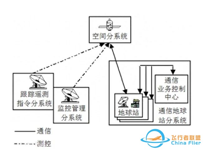 华为Mate 60“卫星通信”的前世今生w4.jpg