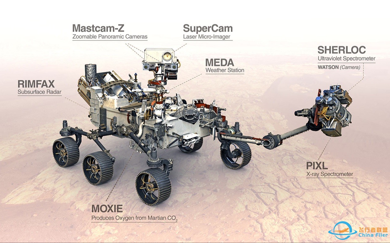 “毅力号”（Perseverance）火星探测器简介，与“好奇号”有什么区别？如何采样？采用了什么样的火星着陆方式？-1.jpg
