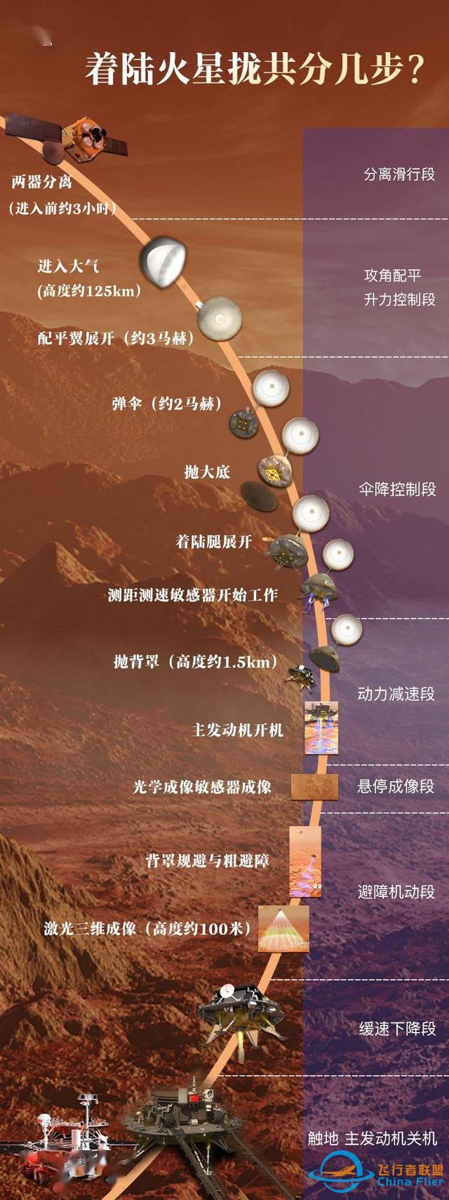 祝融火星车真被冻死了吗？失联将满周年! 副总设计师: 已暗示结果?-3.jpg