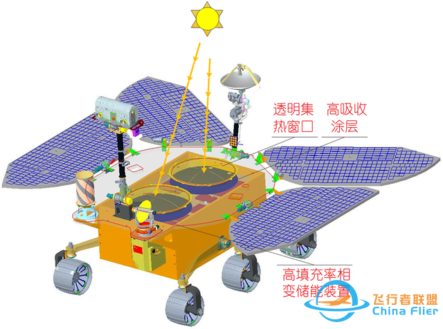 祝融火星车真被冻死了吗？失联将满周年! 副总设计师: 已暗示结果?-10.jpg