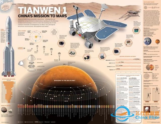 祝融火星车真被冻死了吗？失联将满周年! 副总设计师: 已暗示结果?-16.jpg