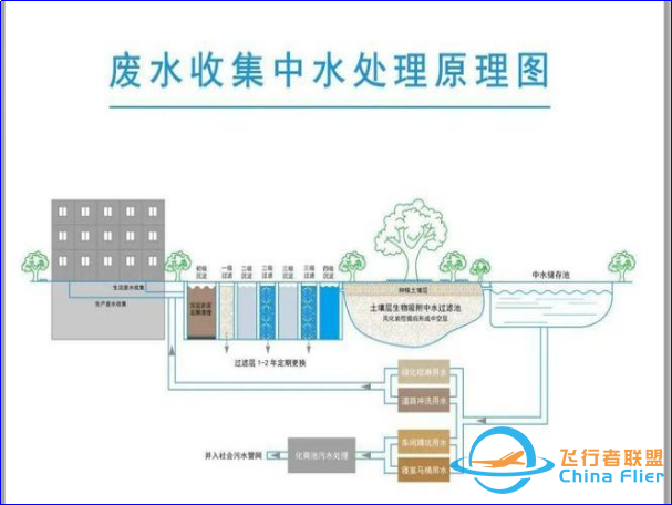 火星基地产生的生活废水怎么处理z4.jpg