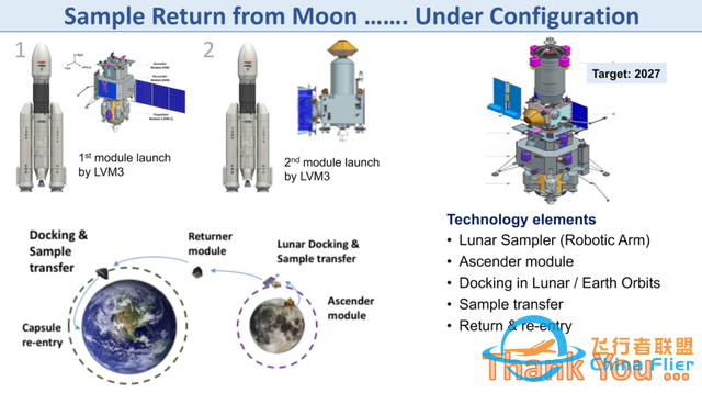 印度新PPT！月球采样返回：跟中国嫦娥六号不一样，一次多目标-2.jpg