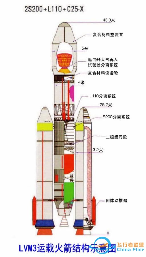 印度新PPT！月球采样返回：跟中国嫦娥六号不一样，一次多目标-6.jpg