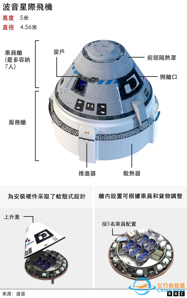 美国滞留宇航员将搭乘SpaceX“龙”飞船返回地球，波音员工：奇耻大辱-2.jpg