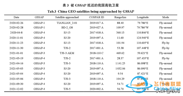 两年监视14次，印媒：美控制GSSAP卫星，抵近观察中国高轨道卫星-9.jpg