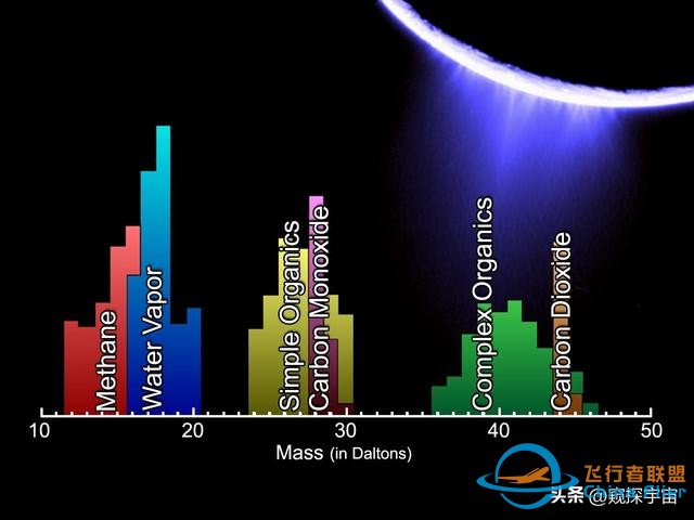 寻找外星生命新发现：天文学家在土星附近，发现疑似生命的信号-14.jpg