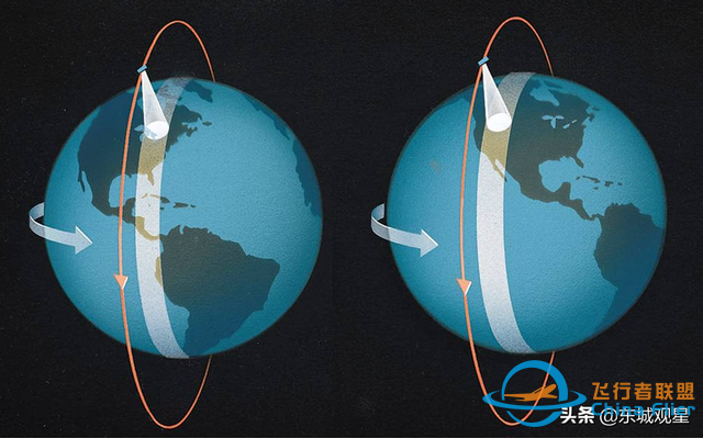 中国空间站为什么要斜着飞，是为了躲避星链卫星撞击吗？-3.jpg