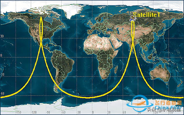 中国空间站为什么要斜着飞，是为了躲避星链卫星撞击吗？-4.jpg