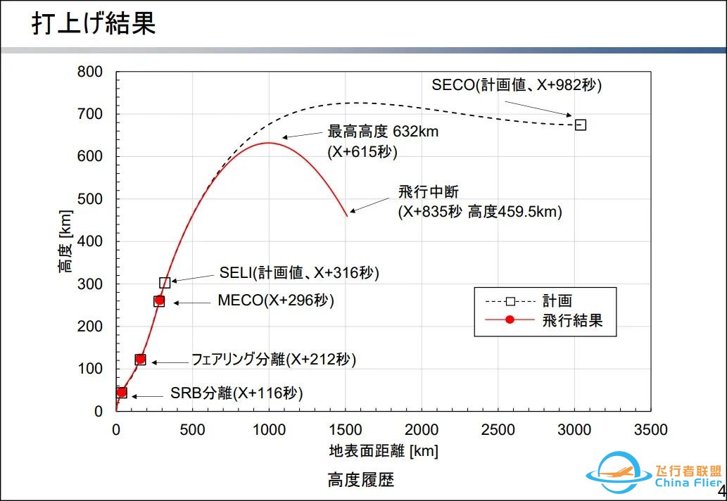 火箭发射失败,日本专家:中国超能力部队用意念干扰我们w2.jpg