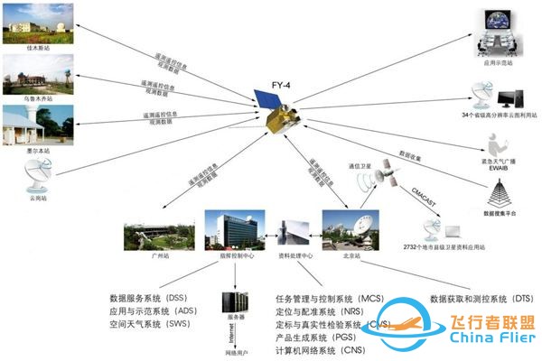 目前四大卫星定位系统分别是什么?哪个比较好?z2.jpg