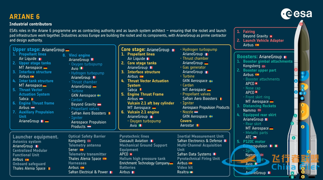 欧洲王牌火箭！居然是13国合作，如搞载人飞船，用或要找中国帮忙-3.jpg