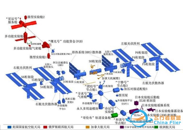 欧洲王牌火箭！居然是13国合作，如搞载人飞船，用或要找中国帮忙-9.jpg