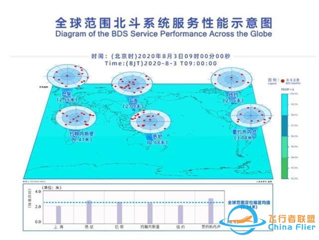 美国的GPS、中国的北斗、俄罗斯的格纳斯，谁更厉害？-4.jpg