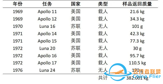 不得了,天文知识增加了!【月球篇】 | 第14期w2.jpg