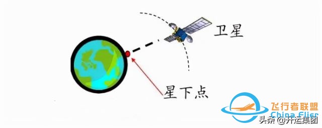 涨知识 | 关于卫星星下点轨迹，这些你了解吗？-3.jpg