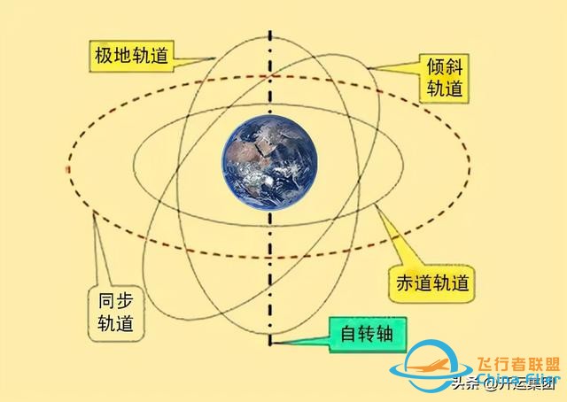 涨知识 | 关于卫星星下点轨迹，这些你了解吗？-4.jpg