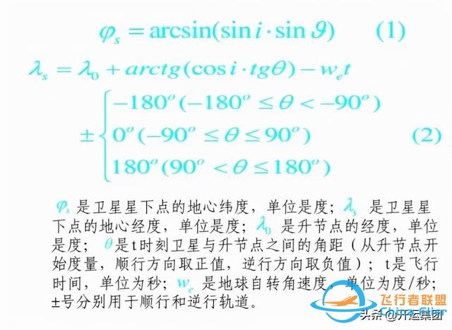 涨知识 | 关于卫星星下点轨迹，这些你了解吗？-6.jpg