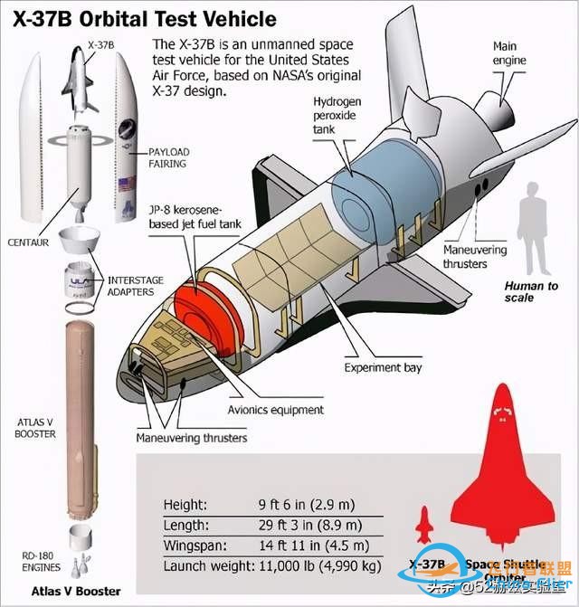 美国空天飞机X-37B究竟有多可怕？是否意味着太空争霸开始了？-6.jpg