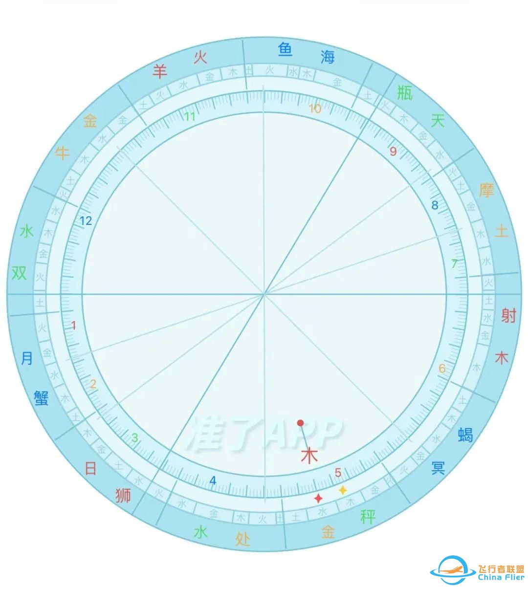 小白科普 丨12星座,来看看上帝创造你的时候,加入了哪些天赋好运?w2.jpg