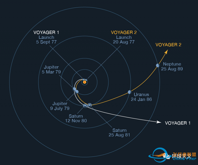 先驱者11号探测器:人类飞船首次抵达土星w4.jpg