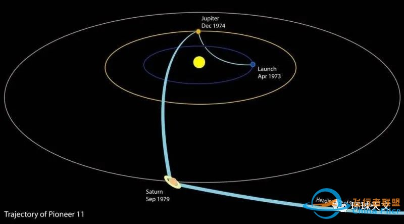 先驱者11号探测器:人类飞船首次抵达土星w5.jpg