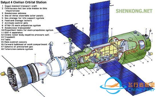 空间站的构造组成-1.jpg