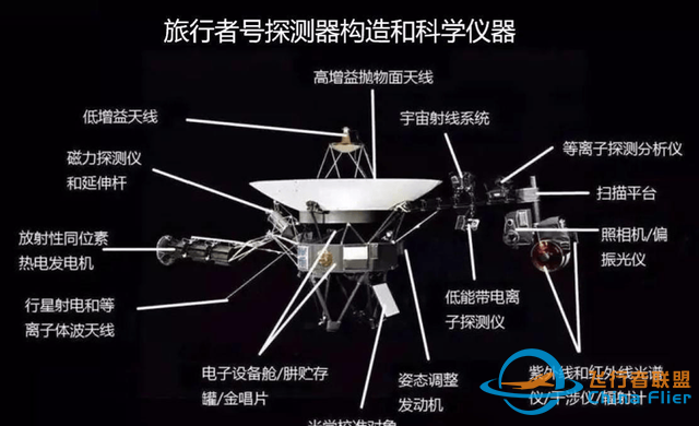 飞了46年，距离地球245亿公里，旅行者1号用了啥黑科技那么稳定？-7.jpg