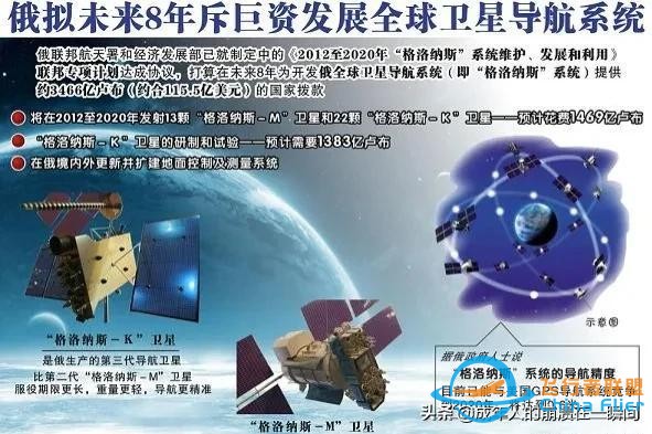 全球四大卫星导航系统：美国可能切断俄罗斯与GPS连接-3.jpg