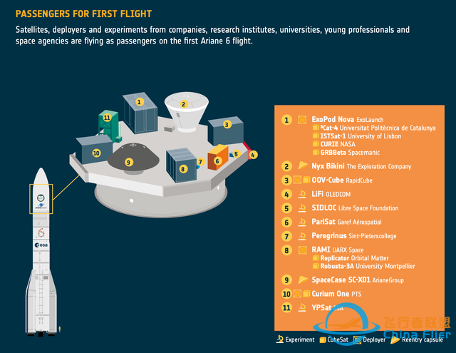 欧洲新锐大箭阿丽亚娜6首飞成功入轨，更强大型号正在研制中-3.jpg