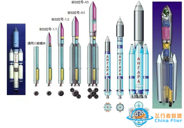 俄罗斯“安加拉A5”重型运载火箭虽已第四次发射，但还在测试！-3.jpg