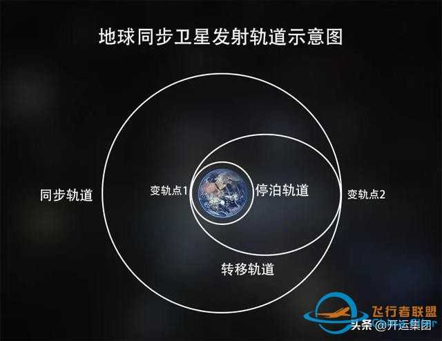 关于卫星轨道，你想知道的都在这里-4.jpg