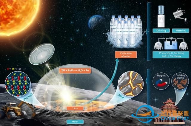震惊！一吨月壤可生产超50千克水，中国在月球建造科研站或成现实-3.jpg