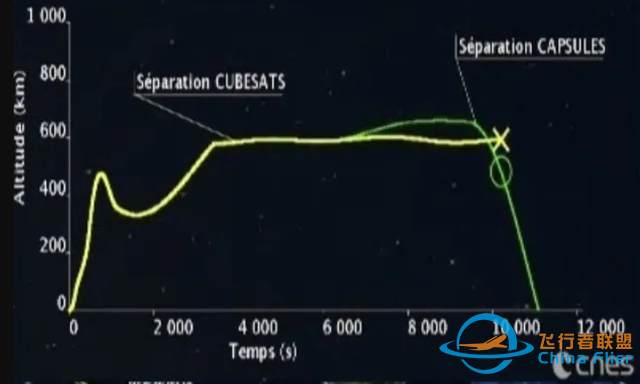 欧洲王牌火箭100%成功！APU无所谓，ESA：载人飞船，登月全面准备-4.jpg