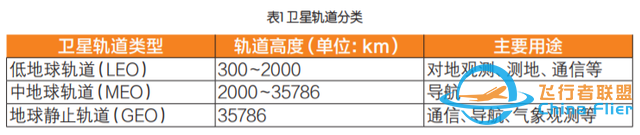 一文读懂：什么是卫星互联网？-1.jpg